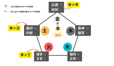 偏財女|四柱推命の通変星：偏財